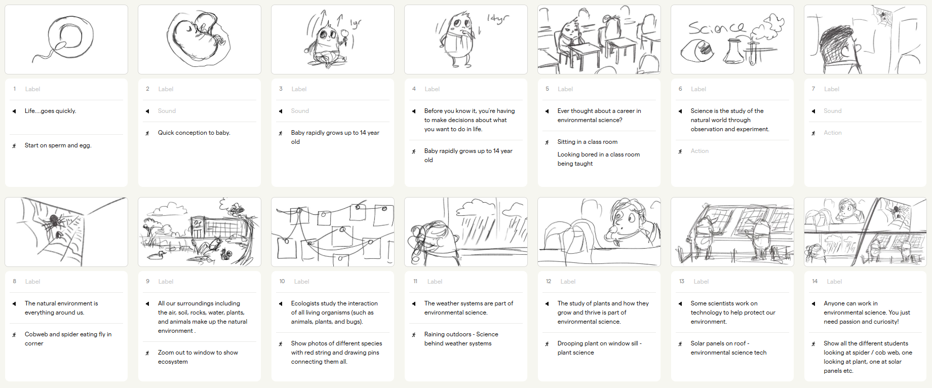Sketched storyboard