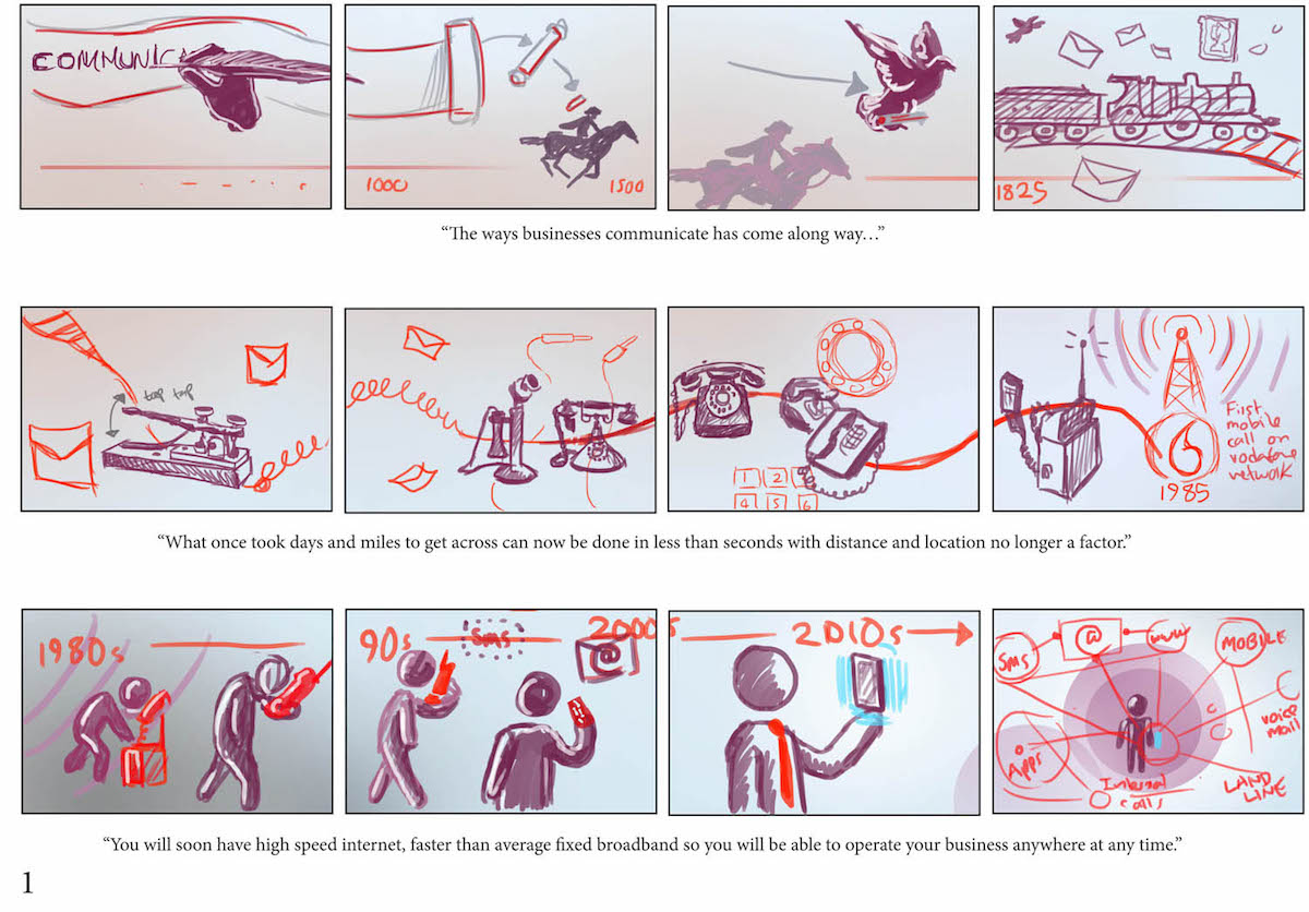 Animation storyboard