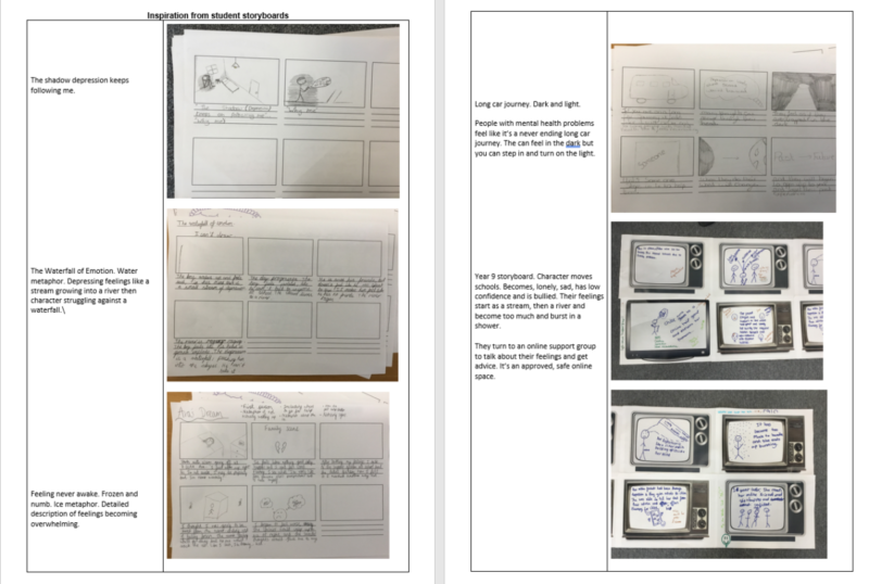 Storyboard analysis from workshops 