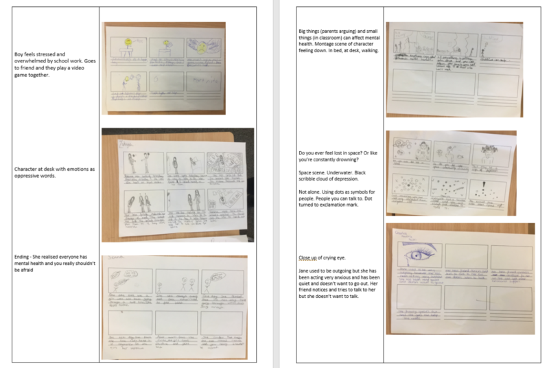 Storyboard analysis from workshops