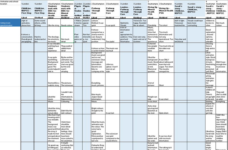 Cinema screening feedback written