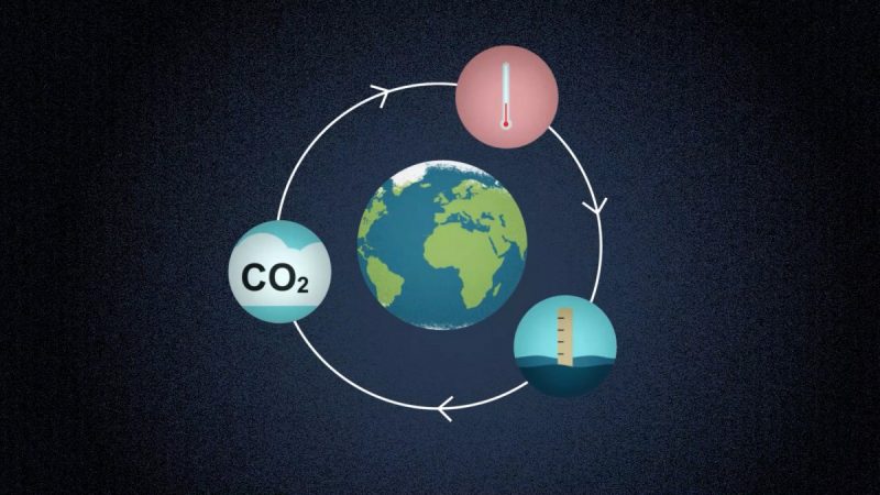 Impact Of Sea Level Rise on Atmospheric CO2 Concentrations