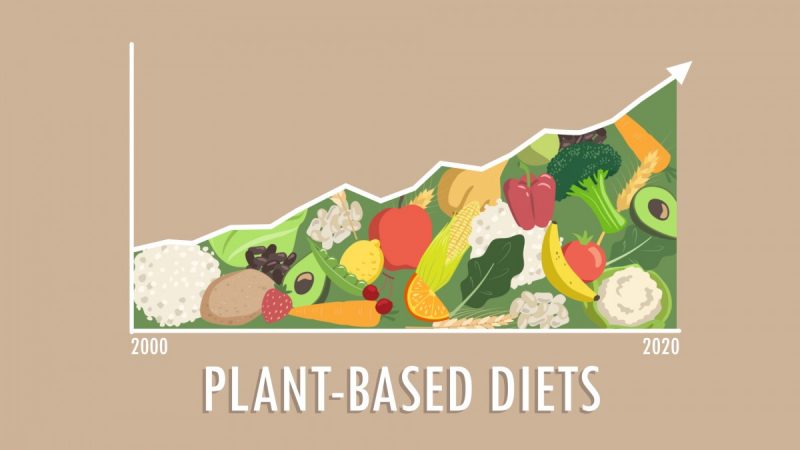 Global Food Security Report: Is The UK Ready For Plant-Based Diets?